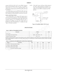 CM2031-A0TR Datasheet Page 7