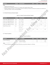 CPT007B-A01-GMR Datasheet Pagina 9
