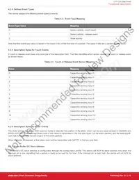 CPT112S-A02-GUR Datasheet Pagina 20