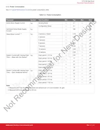 CPT212B-A01-GMR Datasheet Pagina 8