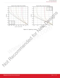 CPT212B-A01-GMR Datasheet Page 16