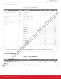 CPT213B-A01-GMR Datasheet Pagina 8