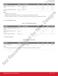 CPT213B-A01-GMR Datasheet Pagina 11