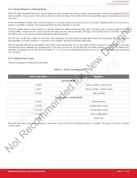 CPT213B-A01-GMR Datasheet Pagina 21