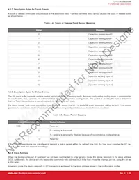 CPT213B-A01-GMR Datasheet Pagina 22