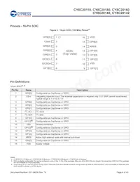 CY8C20180-SX2I Datasheet Pagina 4