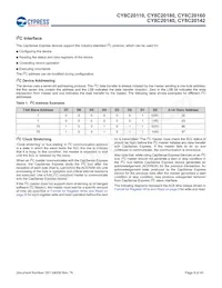 CY8C20180-SX2I Datasheet Pagina 8