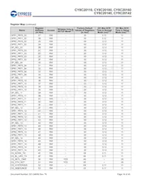 CY8C20180-SX2I Datasheet Page 14