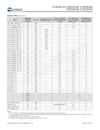 CY8C20180-SX2I Datasheet Page 15