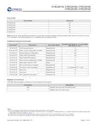 CY8C20180-SX2I Datasheet Pagina 17