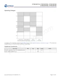 CY8C20180-SX2I Datasheet Pagina 21