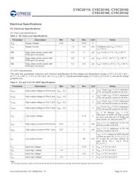 CY8C20180-SX2I Datasheet Page 23