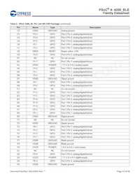 CY8C4248LQI-BL453T Datasheet Page 13