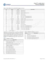 CY8C4248LQI-BL453T Datasheet Page 14
