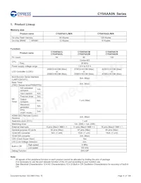 CY9AFAA2MPMC-G-UNE2 Datasheet Page 6