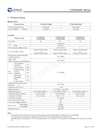 CY9AFAA2MPMC-G-UNE2 Datasheet Pagina 6