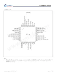 CY9AFAA2MPMC-G-UNE2 Datenblatt Seite 9