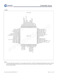 CY9AFAA2MPMC-G-UNE2 Datenblatt Seite 10