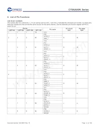 CY9AFAA2MPMC-G-UNE2 데이터 시트 페이지 12