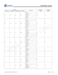 CY9AFAA2MPMC-G-UNE2 Datasheet Pagina 13