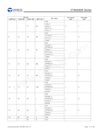 CY9AFAA2MPMC-G-UNE2 Datasheet Pagina 14