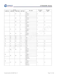 CY9AFAA2MPMC-G-UNE2 Datasheet Page 15