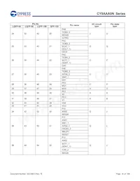 CY9AFAA2MPMC-G-UNE2 Datasheet Page 16