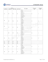 CY9AFAA2MPMC-G-UNE2 Datasheet Pagina 17