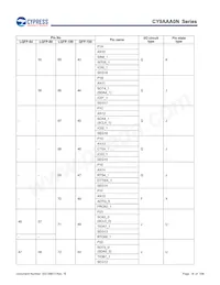 CY9AFAA2MPMC-G-UNE2 데이터 시트 페이지 18