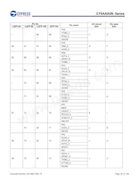 CY9AFAA2MPMC-G-UNE2 Datasheet Page 20