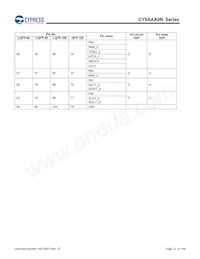 CY9AFAA2MPMC-G-UNE2 Datasheet Page 21