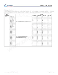 CY9AFAA2MPMC-G-UNE2 Datasheet Page 22