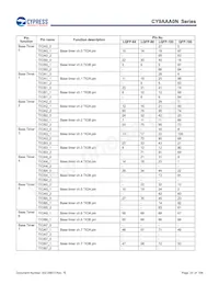 CY9AFAA2MPMC-G-UNE2 Datasheet Pagina 23