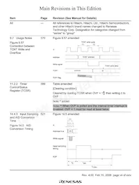 DF2345TE20V Datasheet Pagina 9