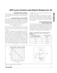 DS1862AB+T&R Datasheet Page 15