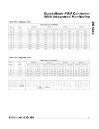 DS1863E+T&R Datasheet Page 23