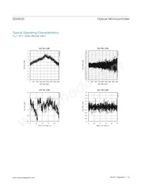 DS4830T+T Datasheet Pagina 12