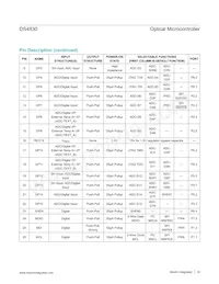 DS4830T+T Datasheet Page 14