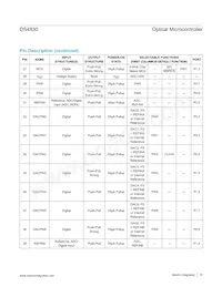 DS4830T+T Datasheet Pagina 15