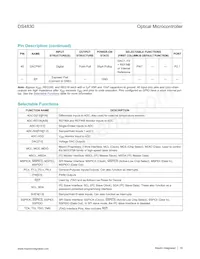 DS4830T+T Datasheet Page 16