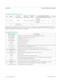 DS4830T+T Datasheet Pagina 16