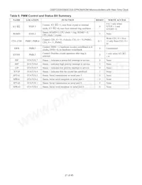 DS87C530-ECL+ Datasheet Page 21
