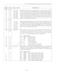 DS87C550-QCL+ Datasheet Pagina 5