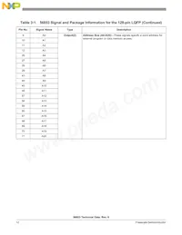 DSP56853FGE Datasheet Page 12