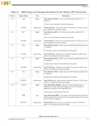 DSP56853FGE Datasheet Page 15