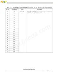 DSP56854FGE Datasheet Pagina 12