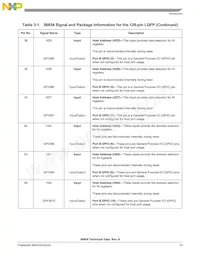 DSP56854FGE Datenblatt Seite 15