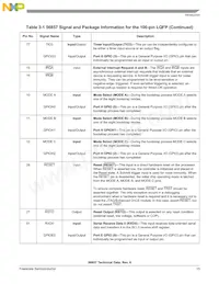 DSP56857BUE Datasheet Page 15
