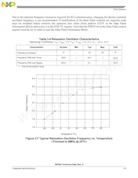 DSP56F802TA80E Datasheet Page 23