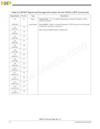 DSP56F827FG80E 데이터 시트 페이지 12